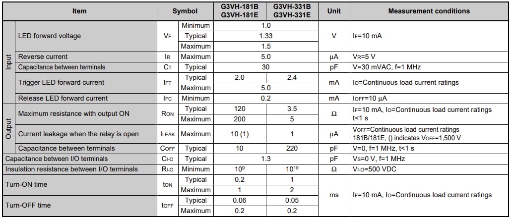 Chart - Omron G3VH SiC MOSFET Relays